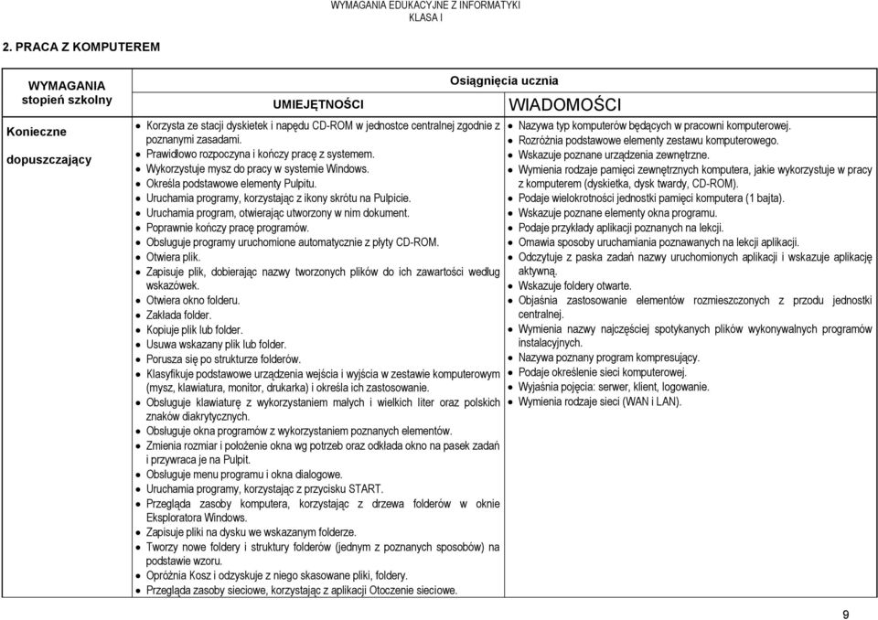 Uruchamia program, otwierając utworzony w nim dokument. Poprawnie kończy pracę programów. Obsługuje programy uruchomione automatycznie z płyty CD-ROM. Otwiera plik.