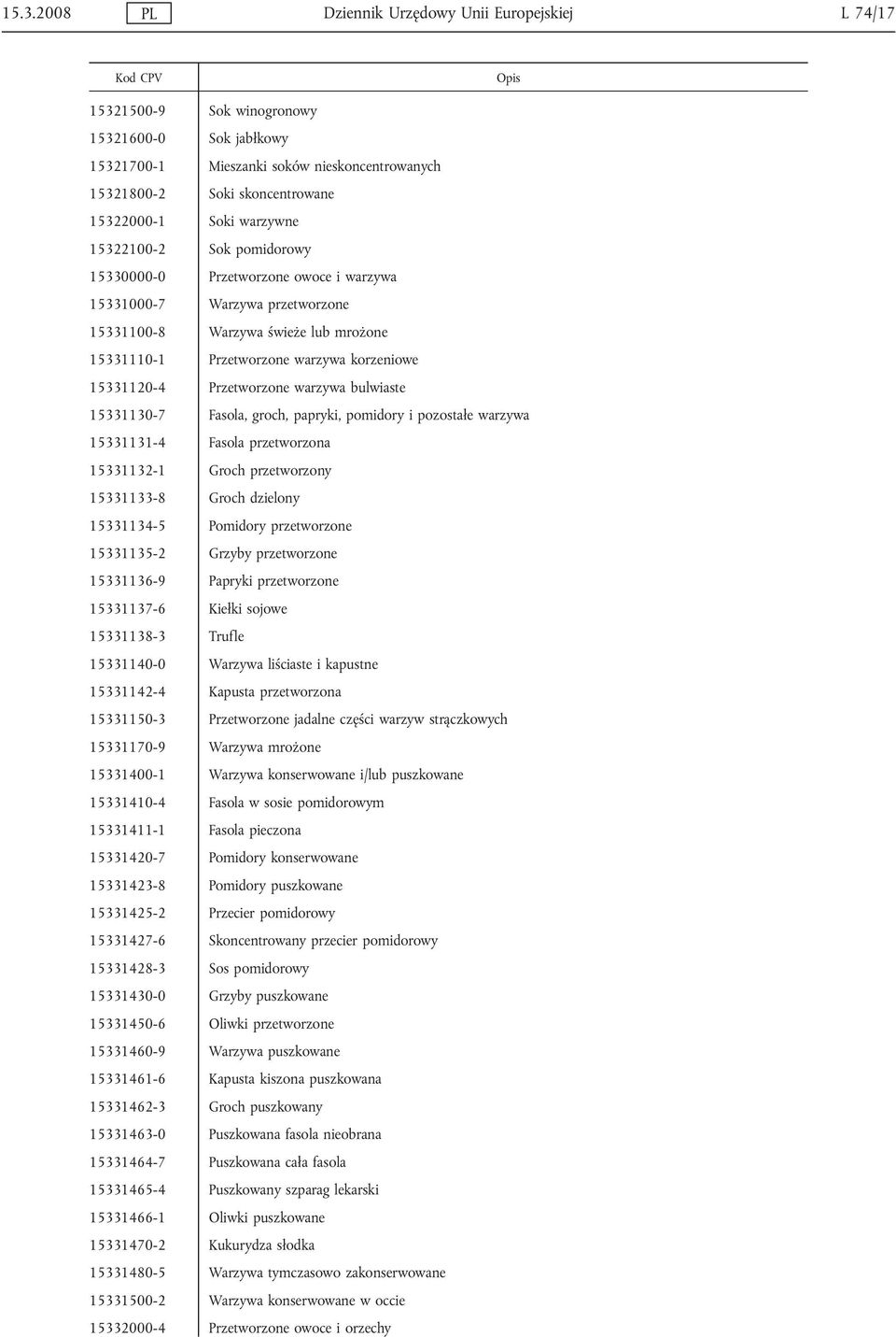 15331120-4 Przetworzone warzywa bulwiaste 15331130-7 Fasola, groch, papryki, pomidory i pozostałe warzywa 15331131-4 Fasola przetworzona 15331132-1 Groch przetworzony 15331133-8 Groch dzielony