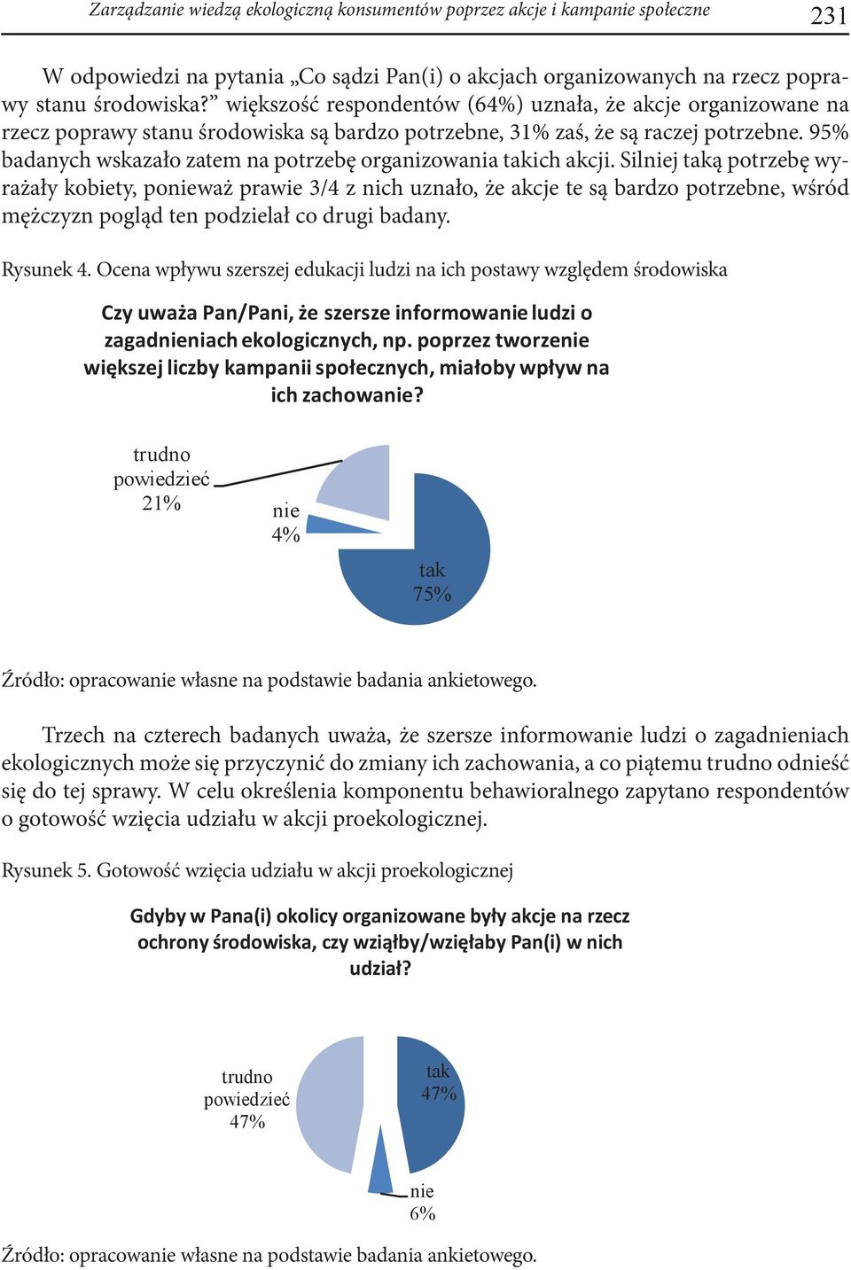 95% badanych wskazało zatem na potrzebę organizowania takich akcji.