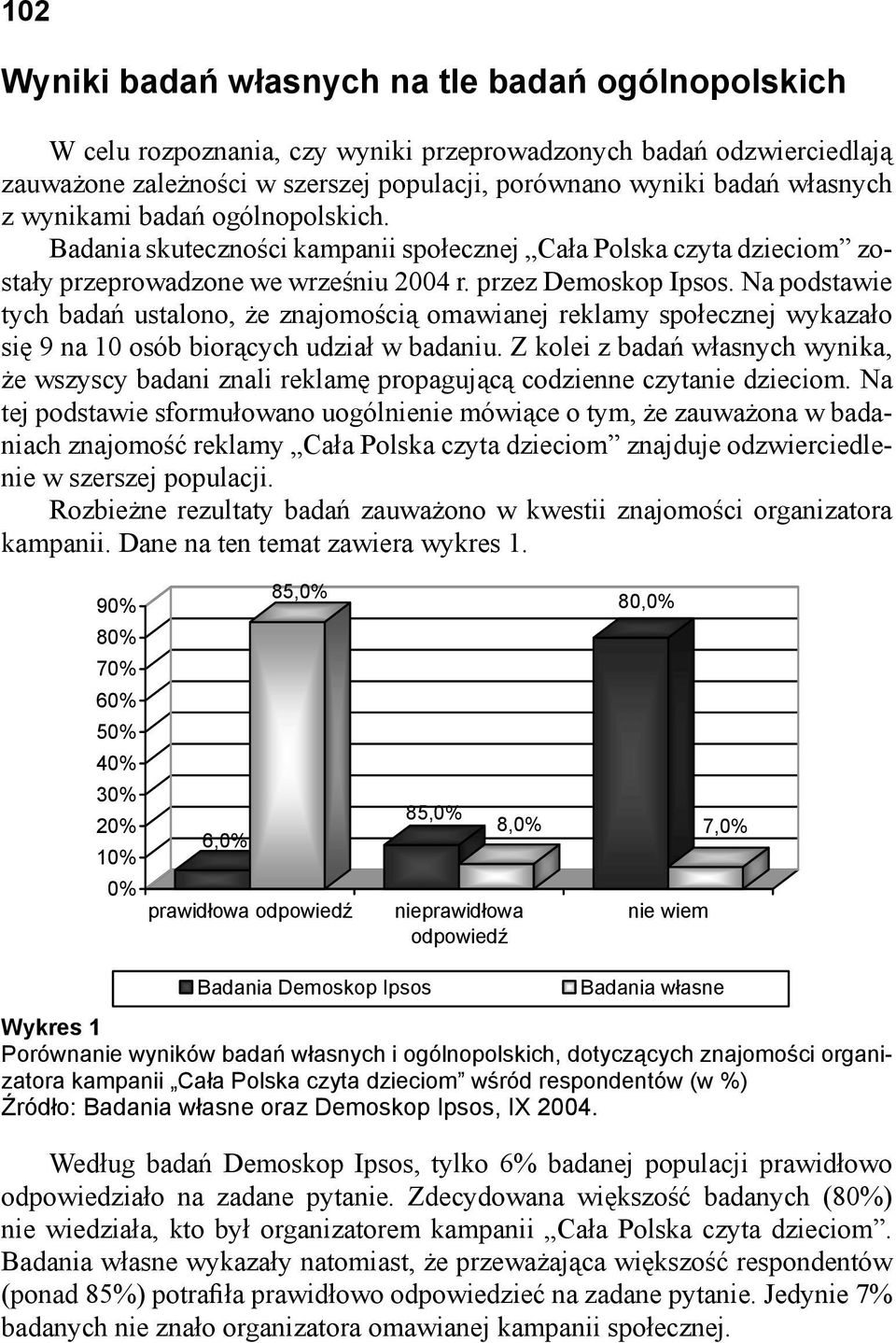 Na podstawie tych badań ustalono, że znajomością omawianej reklamy społecznej wykazało się 9 na 10 osób biorących udział w badaniu.