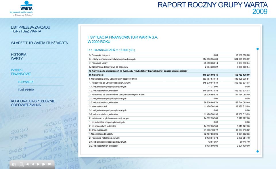 Budynki i budowle oraz spółdzielcze własnościowe prawo do lokalu 69 268 046,81 67 044 899,29 3. Inwestycje budowlane i zaliczki na poczet tych inwestycji 845 761,62 144 972,16 II.