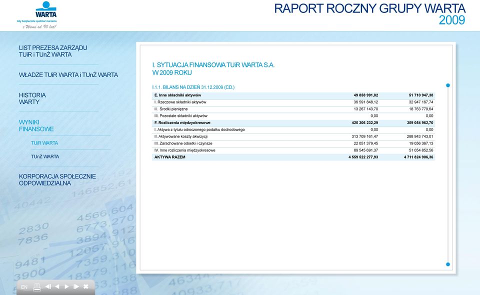 Należności z tytułu reasekuracji, w tym: 14 582 332,60 5 319 127,66 1. od jednostek podporządkowanych 0,00 0,00 2. od pozostałych jednostek 14 582 332,60 5 319 127,66 III.