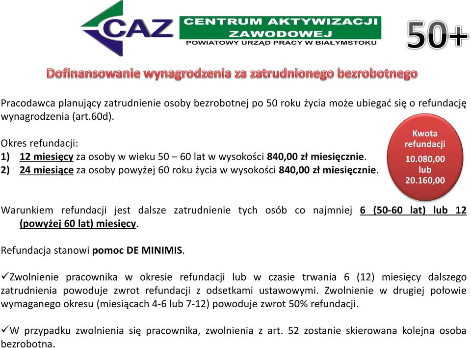 160,00 Warunkiem jest dalsze zatrudnienie tych osób co najmniej 6 (50-60 lat) lub 12 (powyżej 60 lat) miesięcy. Refundacja stanowi pomoc DE MINIMIS.