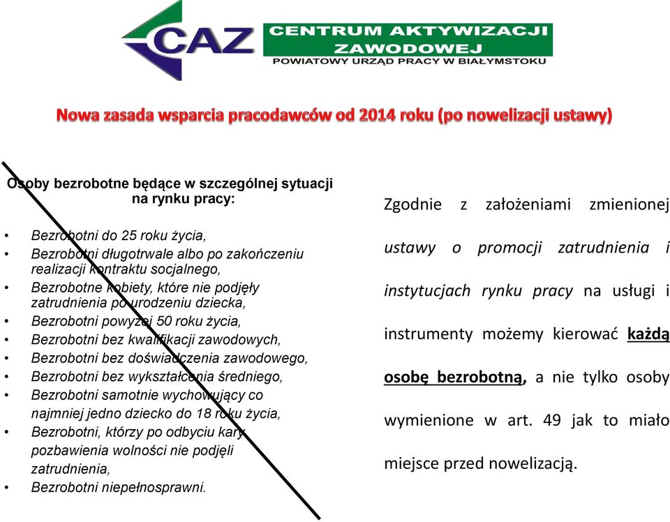 Bezrobotni samotnie wychowujący co najmniej jedno dziecko do 18 roku życia, Bezrobotni, którzy po odbyciu kary pozbawienia wolności nie podjęli zatrudnienia, Bezrobotni niepełnosprawni.