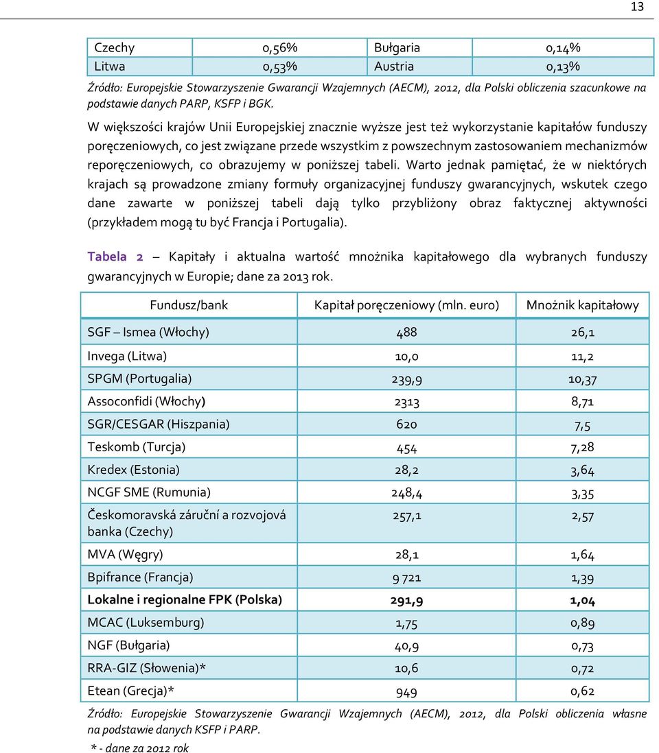 reporęczeniowych, co obrazujemy w poniższej tabeli.