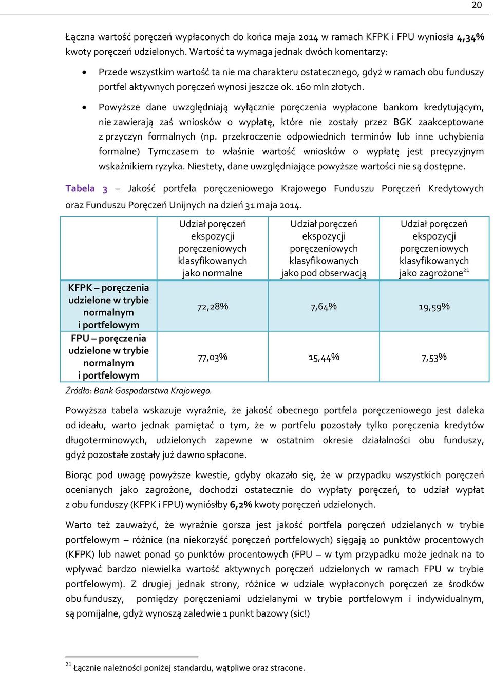 Powyższe dane uwzględniają wyłącznie poręczenia wypłacone bankom kredytującym, nie zawierają zaś wniosków o wypłatę, które nie zostały przez BGK zaakceptowane z przyczyn formalnych (np.