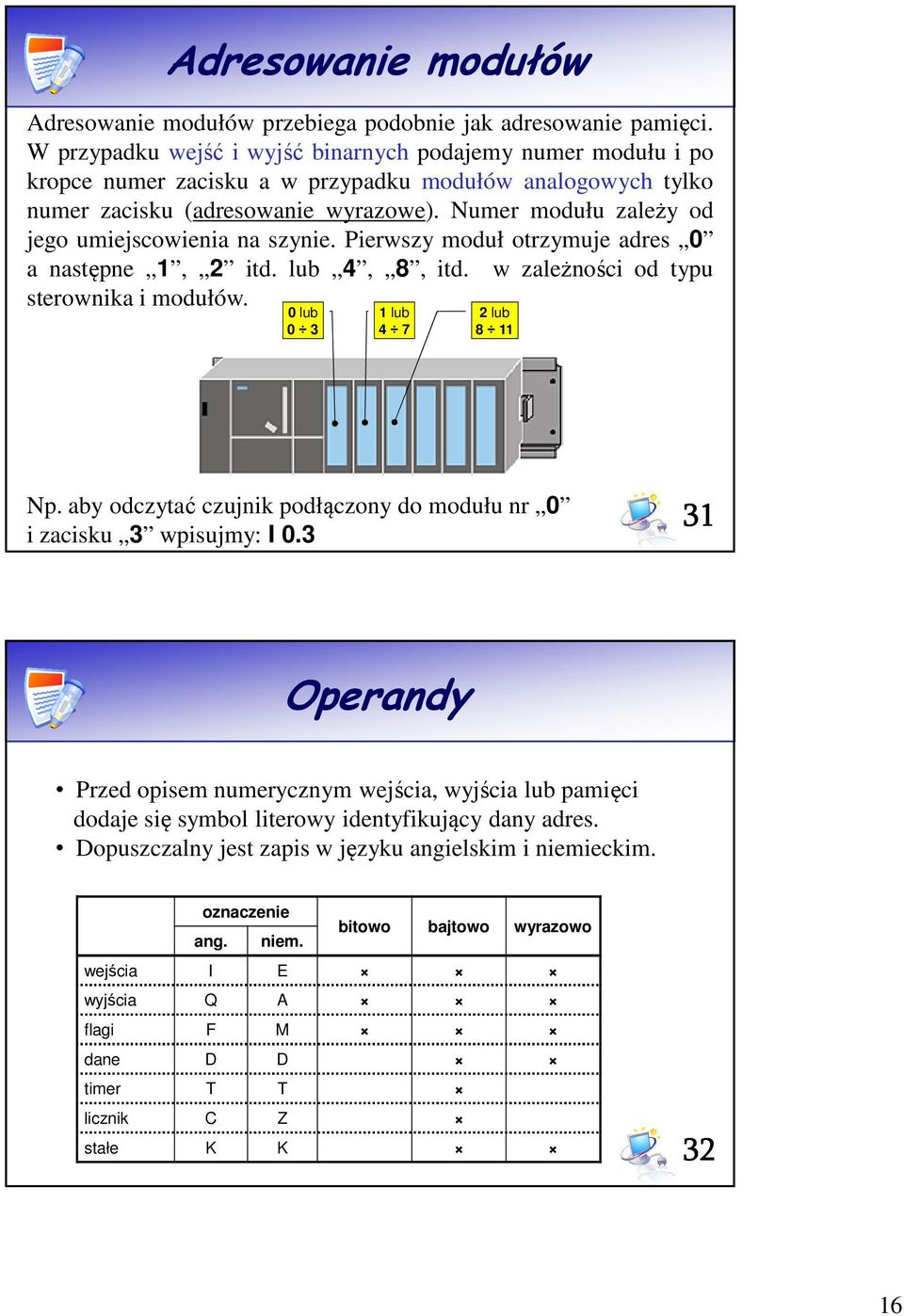 Numer modułu zależy od jego umiejscowienia na szynie. Pierwszy moduł otrzymuje adres 0 a następne 1, 2 itd. lub 4, 8, itd. w zależności od typu sterownika i modułów. 0 lub 0 3 1 lub 4 7 2 lub 8 11 Np.