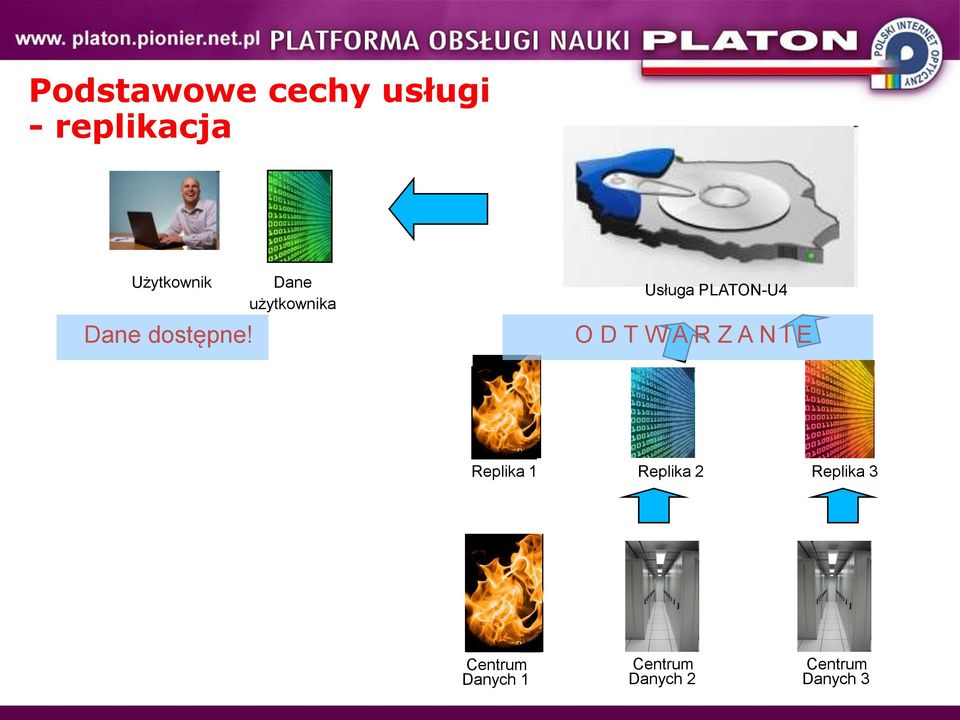 Dane użytkownika Usługa PLATON-U4 O D T W A R Z A