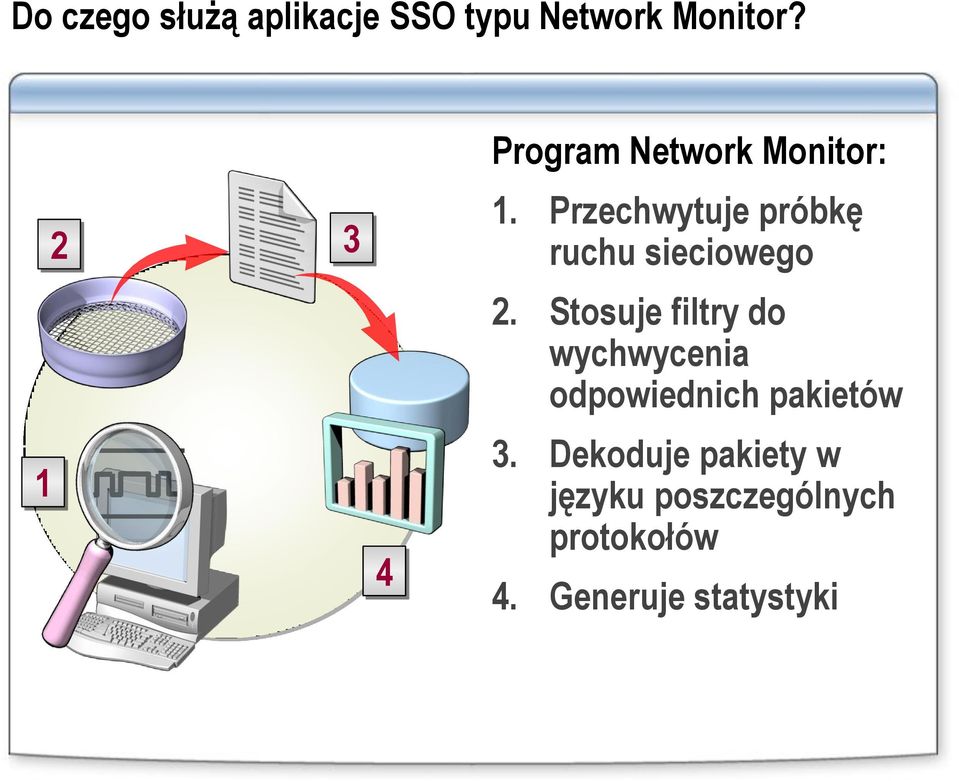 Przechwytuje próbkę ruchu sieciowego 2.