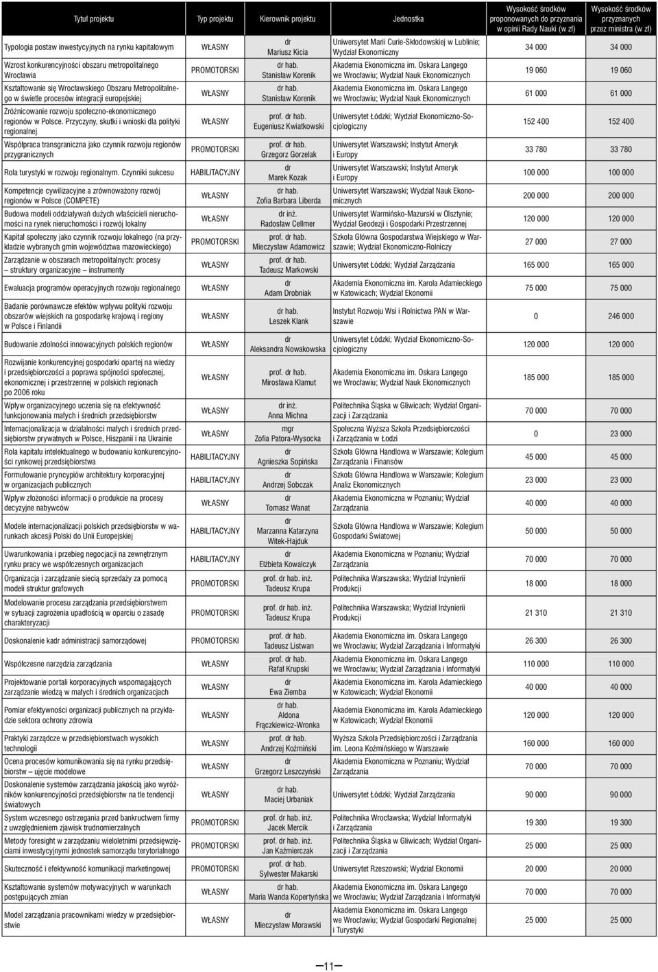 Przyczyny, skutki i wnioski dla polityki regionalnej Współpraca transgraniczna jako czynnik rozwoju regionów przygranicznych Rola turystyki w rozwoju regionalnym.