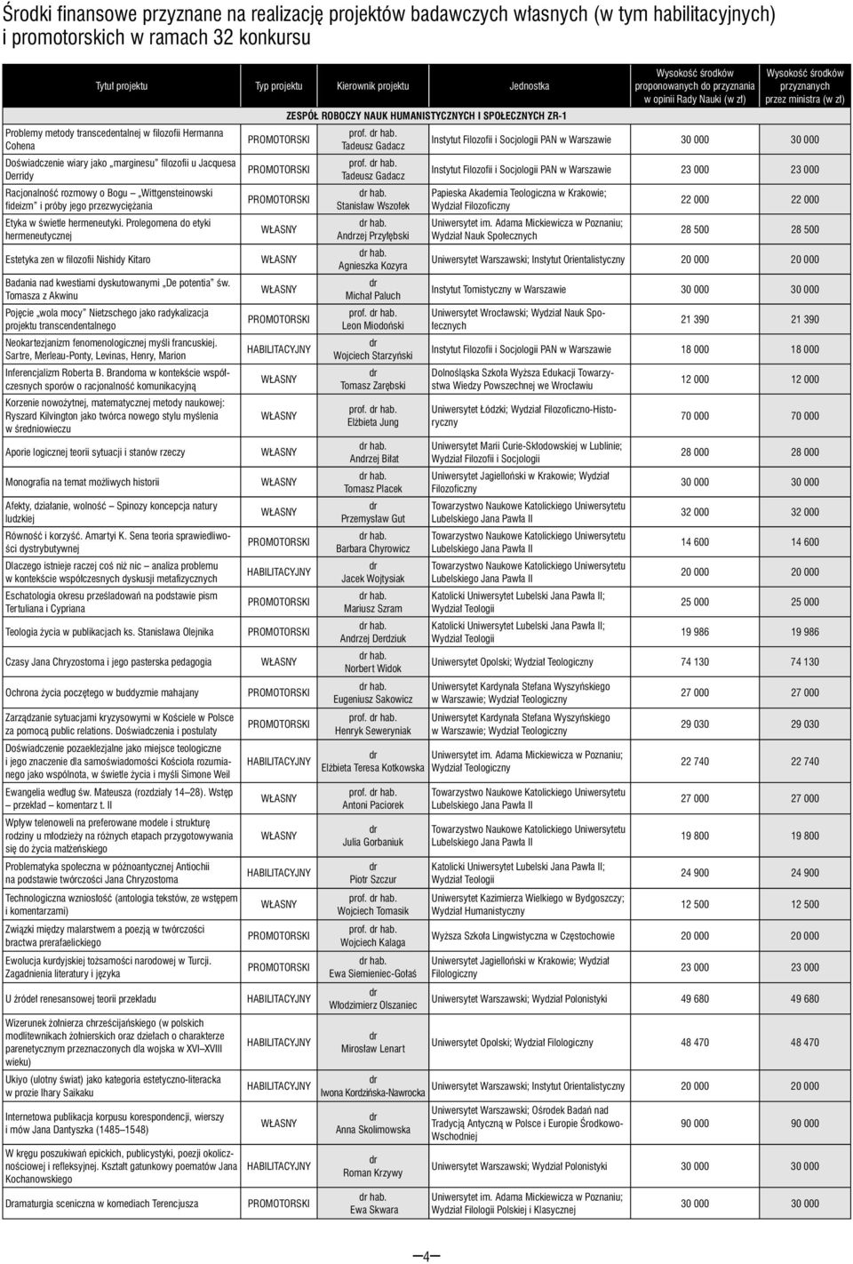 Etyka w świetle hermeneutyki. Prolegomena do etyki hermeneutycznej Estetyka zen w filozofii Nishidy Kitaro Badania nad kwestiami dyskutowanymi De potentia św.