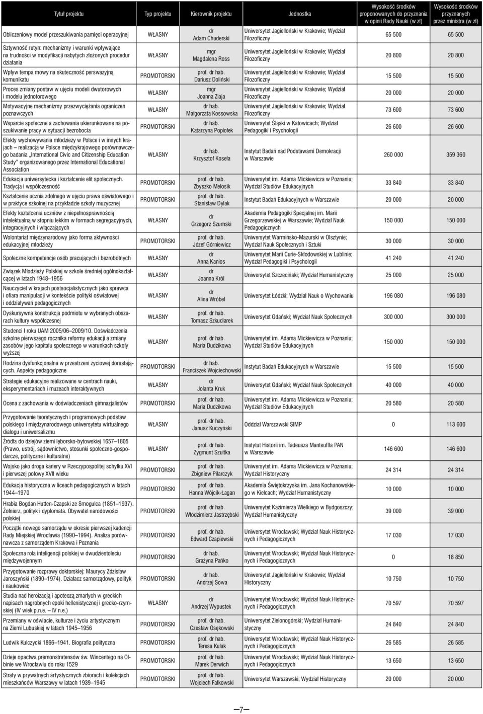 ukierunkowane na poszukiwanie pracy w sytuacji bezrobocia Efekty wychowywania młodzieży w Polsce i w innych krajach realizacja w Polsce międzykrajowego porównawczego badania International Civic and