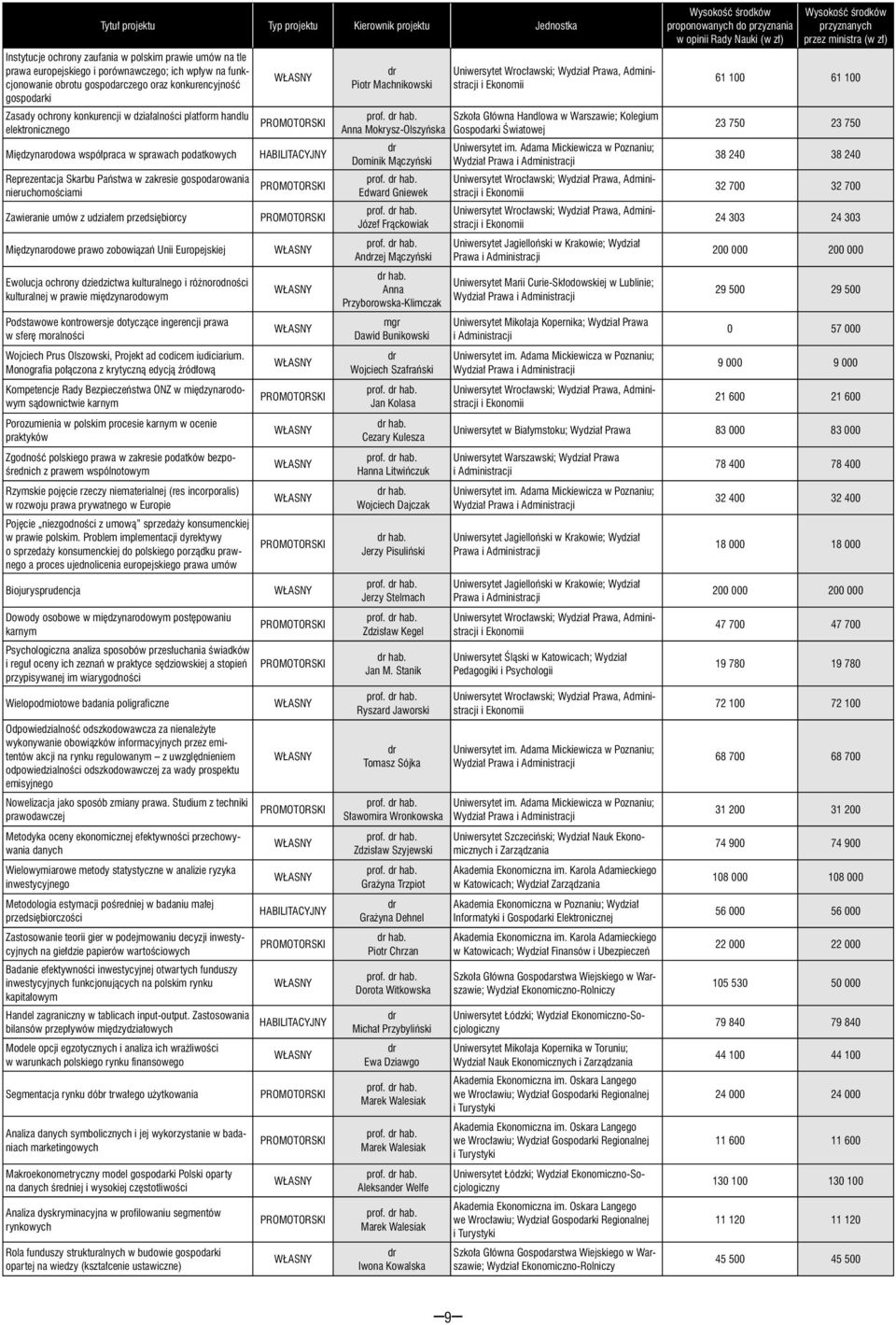 udziałem przedsiębiorcy Międzynarodowe prawo zobowiązań Unii Europejskiej Ewolucja ochrony dziedzictwa kulturalnego i różnorodności kulturalnej w prawie międzynarodowym Podstawowe kontrowersje