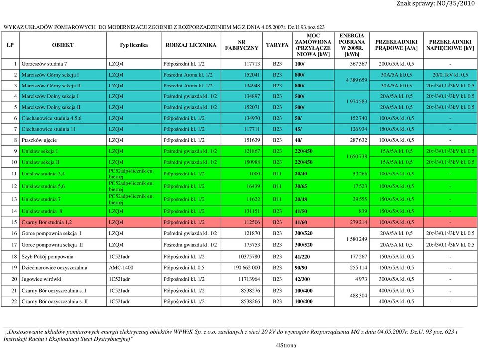 [kwh] PRZEKŁADNIKI PRĄDOWE [A/A] PRZEKŁADNIKI NAPIĘCIOWE [kv] 1 Gorzeszów studnia 7 LZQM Półpośredni kl. 1/2 117713 B23 100/ 367 367 200A/5A kl. 0,5-2 Marciszów Górny sekcja I LZQM Pośredni Arona kl.