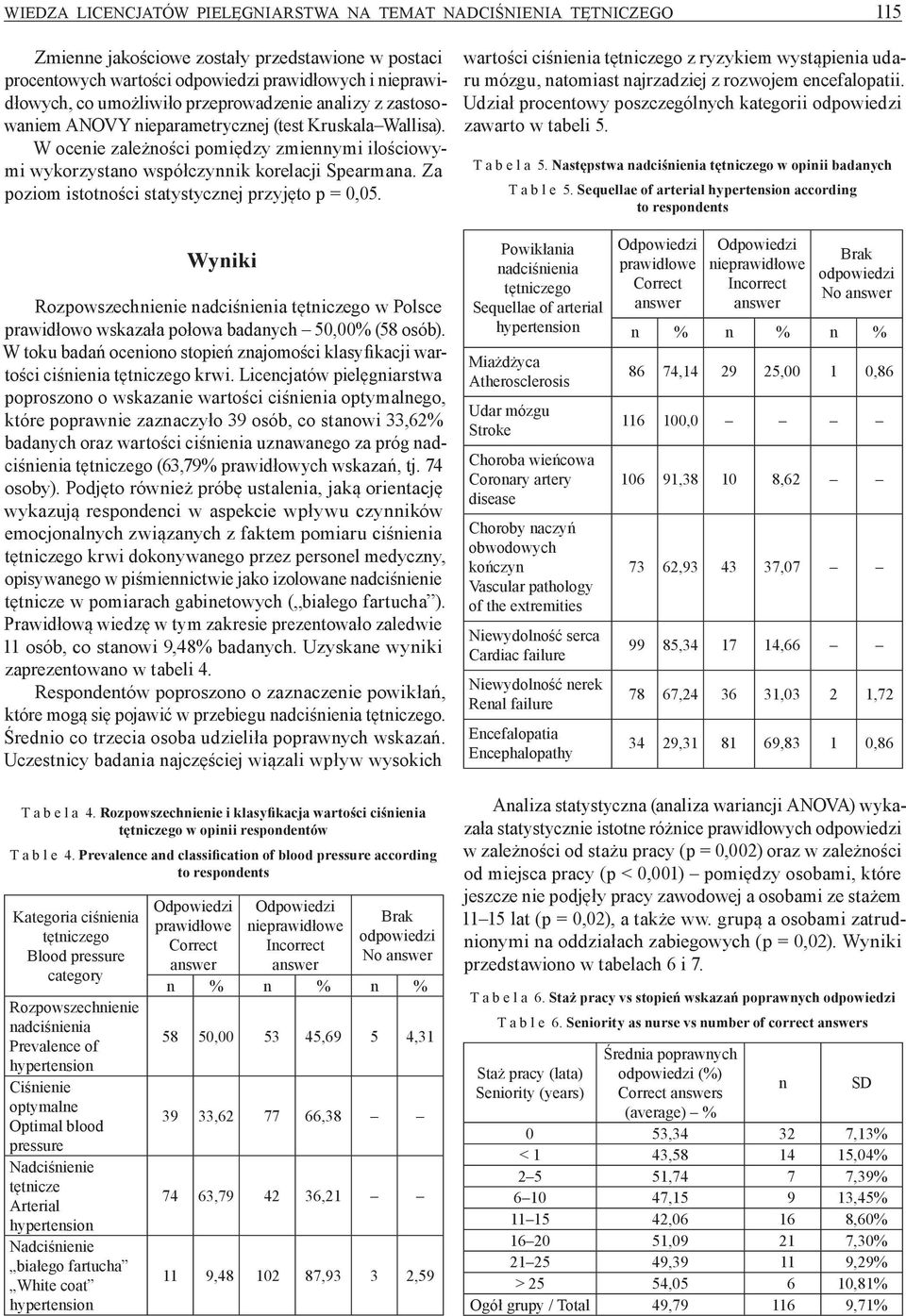 Za poziom istotności statystycznej przyjęto p = 0,05. wartości ciśnienia tętniczego z ryzykiem wystąpienia udaru mózgu, natomiast najrzadziej z rozwojem encefalopatii.