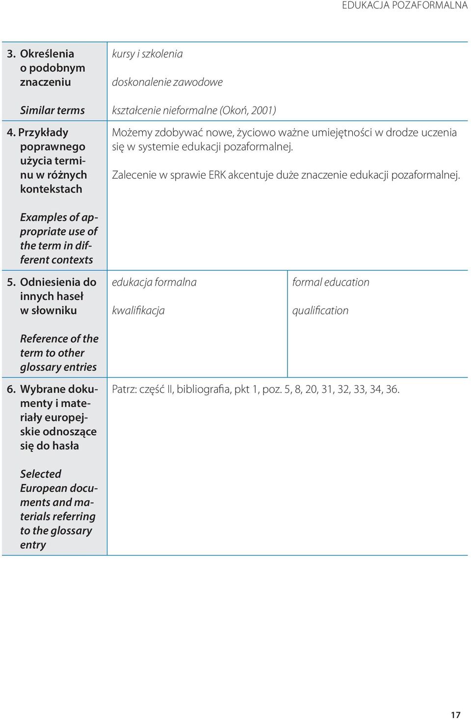 uczenia się w systemie edukacji pozaformalnej. Zalecenie w sprawie ERK akcentuje duże znaczenie edukacji pozaformalnej. Examples of appropriate use of the term in different contexts 5.