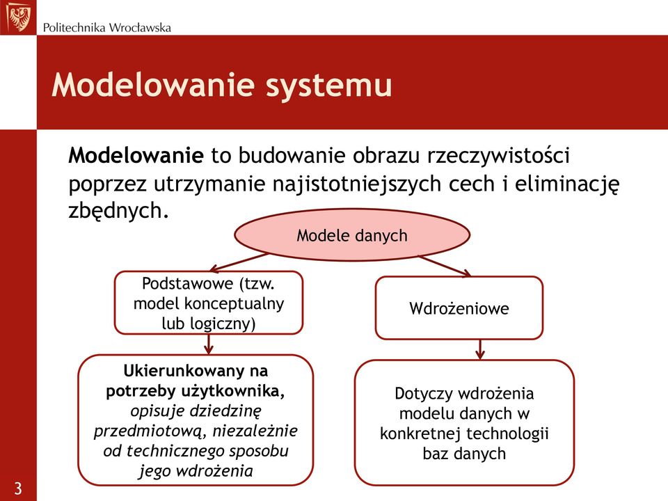 model konceptualny lub logiczny) Wdrożeniowe 3 Ukierunkowany na potrzeby użytkownika, opisuje