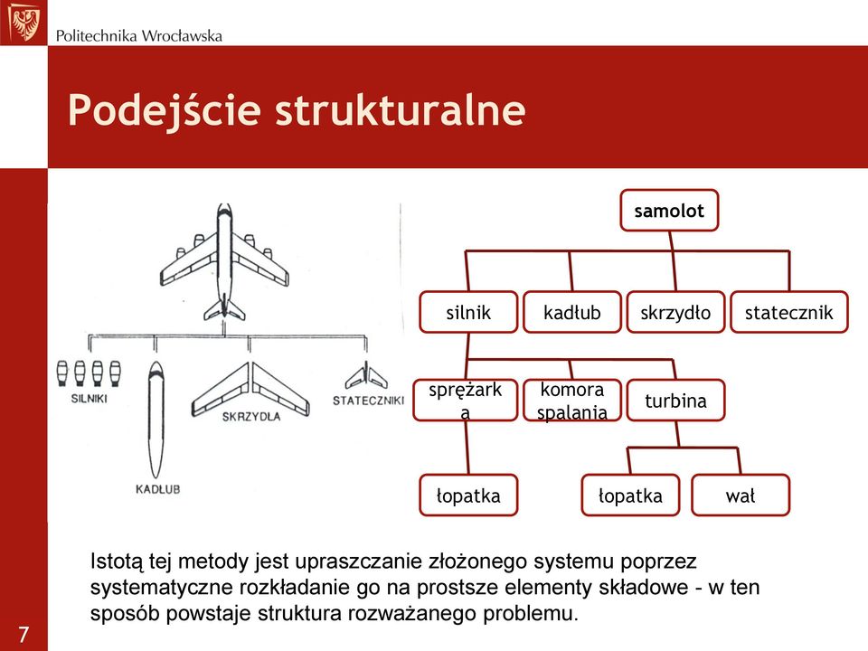 upraszczanie złożonego systemu poprzez systematyczne rozkładanie go na