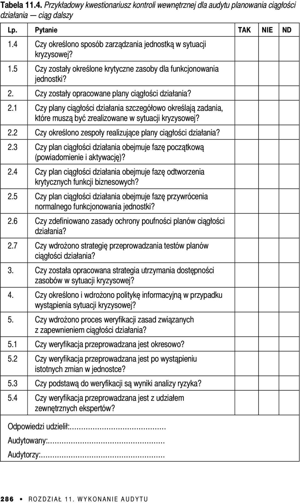Czy zostały opracowane plany ciągłości działania? 2.1 Czy plany ciągłości działania szczegółowo określają zadania, które muszą być zrealizowane w sytuacji kryzysowej? 2.2 Czy określono zespoły realizujące plany ciągłości działania?