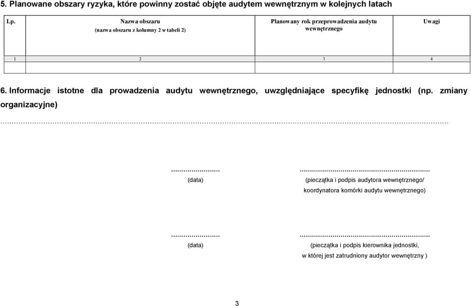 Informacje istotne dla prowadzenia audytu wewnętrznego, uwzględniające specyfikę jednostki (np. zmiany organizacyjne)... (data).