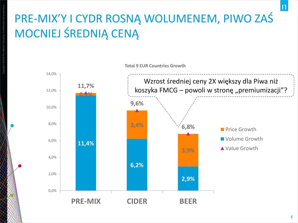 powoli w stronę premiumizacji?