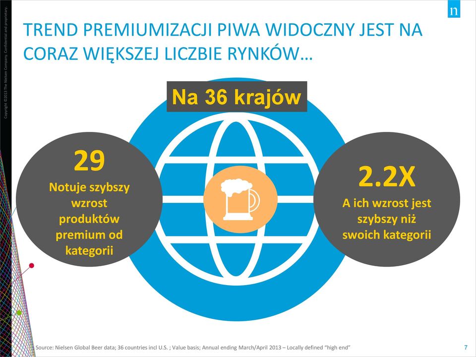 2X A ich wzrost jest szybszy niż swoich kategorii Source: Nielsen Global Beer data; 36