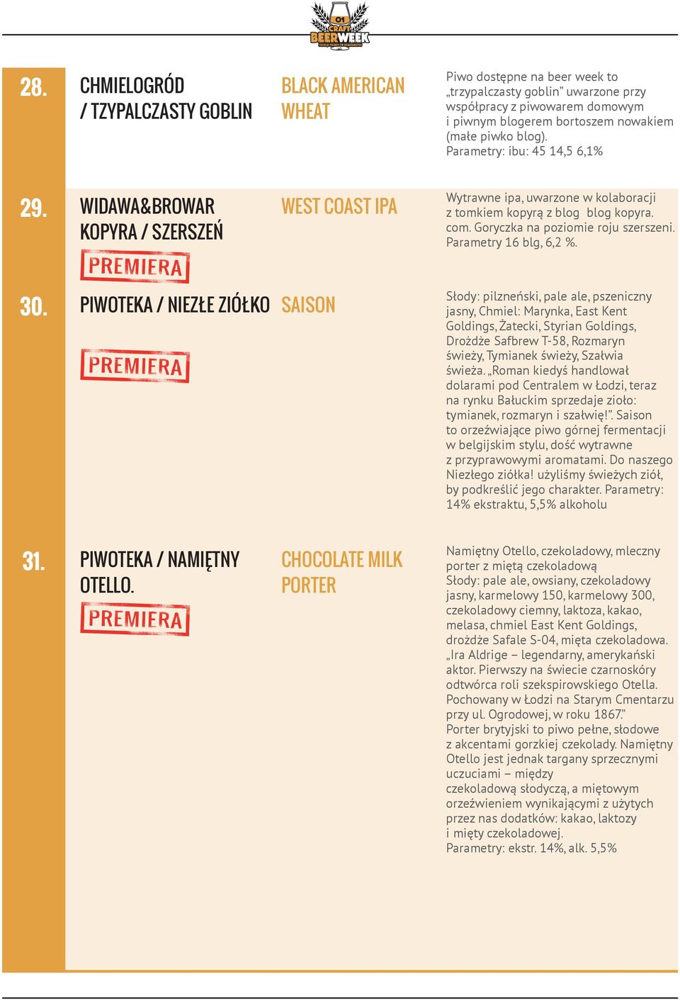 Goryczka na poziomie roju szerszeni. Parametry 16 blg, 6,2 %. 30.