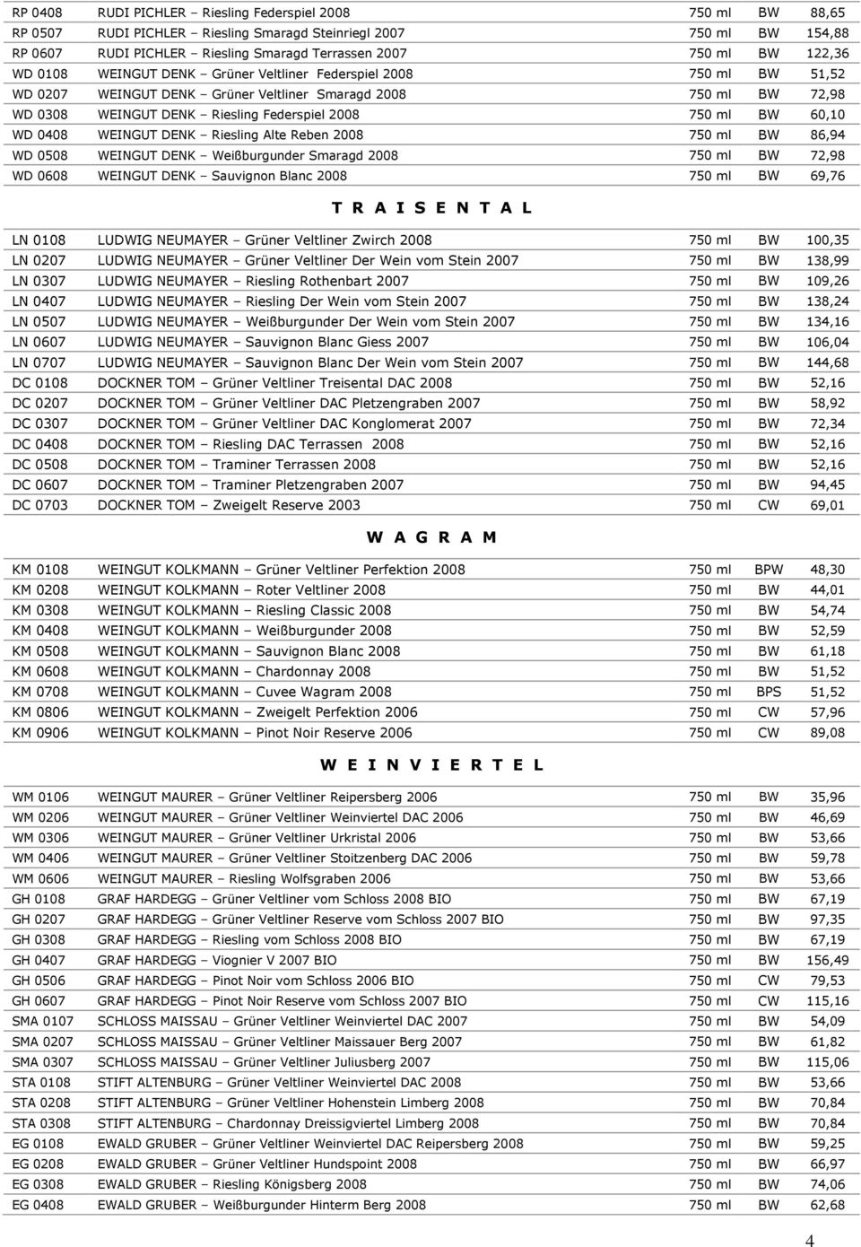 60,10 WD 0408 WEINGUT DENK Riesling Alte Reben 2008 750 ml BW 86,94 WD 0508 WEINGUT DENK Weißburgunder Smaragd 2008 750 ml BW 72,98 WD 0608 WEINGUT DENK Sauvignon Blanc 2008 750 ml BW 69,76 T R A I S