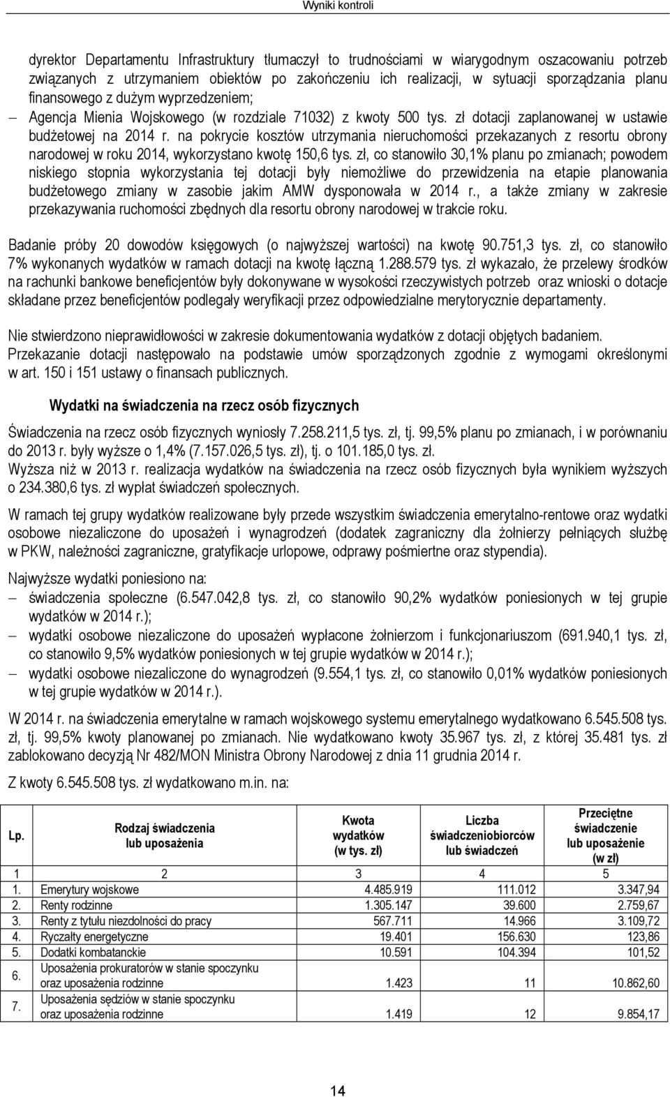 na pokrycie kosztów utrzymania nieruchomości przekazanych z resortu obrony narodowej w roku 2014, wykorzystano kwotę 150,6 tys.