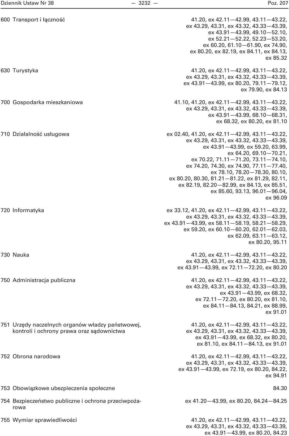 10 68.31, ex 68.32, ex 80.20, ex 81.10 710 Działalność usługowa ex 02.40, 41.20, ex 42.11 42.99, 43.11 43.22, ex 43.91 43.99, ex 59.20, 63.99, ex 64.20, 69.10 70.21, ex 70.22, 71.11 71.20, 73.11 74.