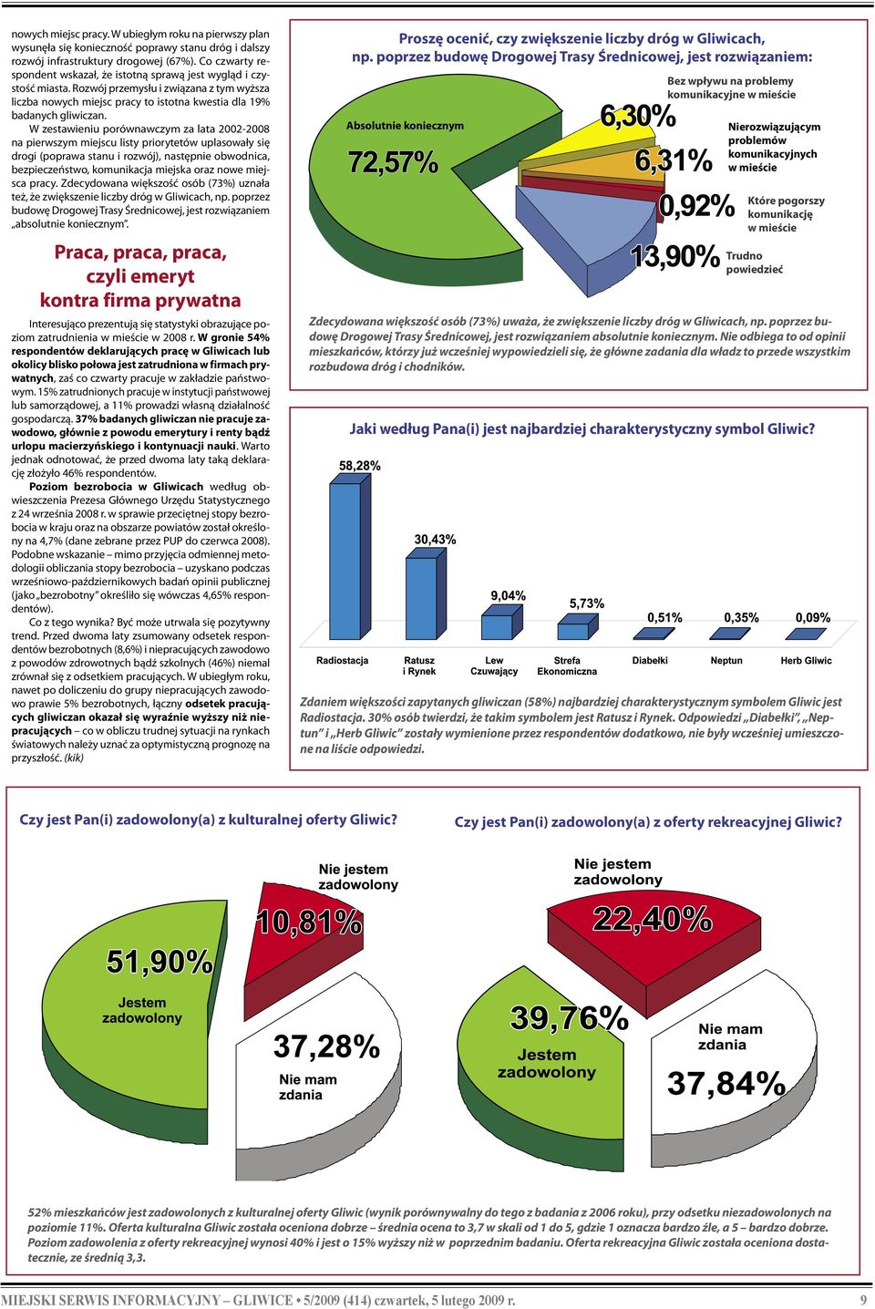 W zestawieniu porównawczym za lata 2002-2008 na pierwszym miejscu listy priorytetów uplasowały się drogi (poprawa stanu i rozwój), następnie obwodnica, bezpieczeństwo, komunikacja miejska oraz nowe