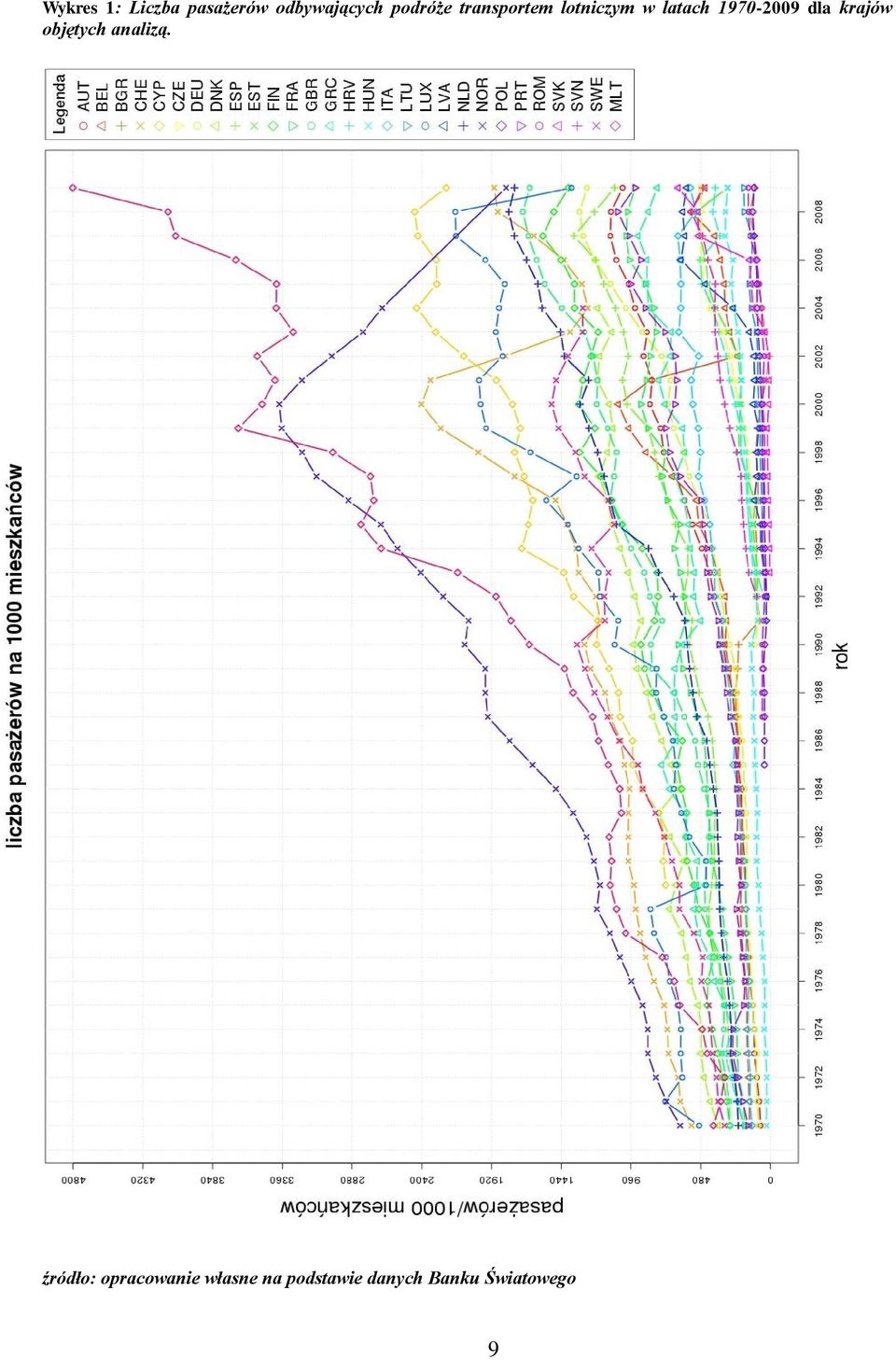 1970-2009 dla krajów objętych analizą.