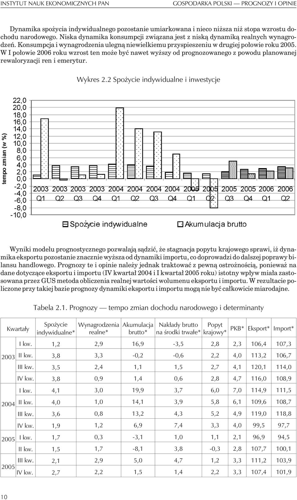 W I po³owie 2006 roku wzrost ten mo e byæ nawet wy szy od prognozowanego z powodu planowanej rewaloryzacji ren i emerytur. Wykres 2.