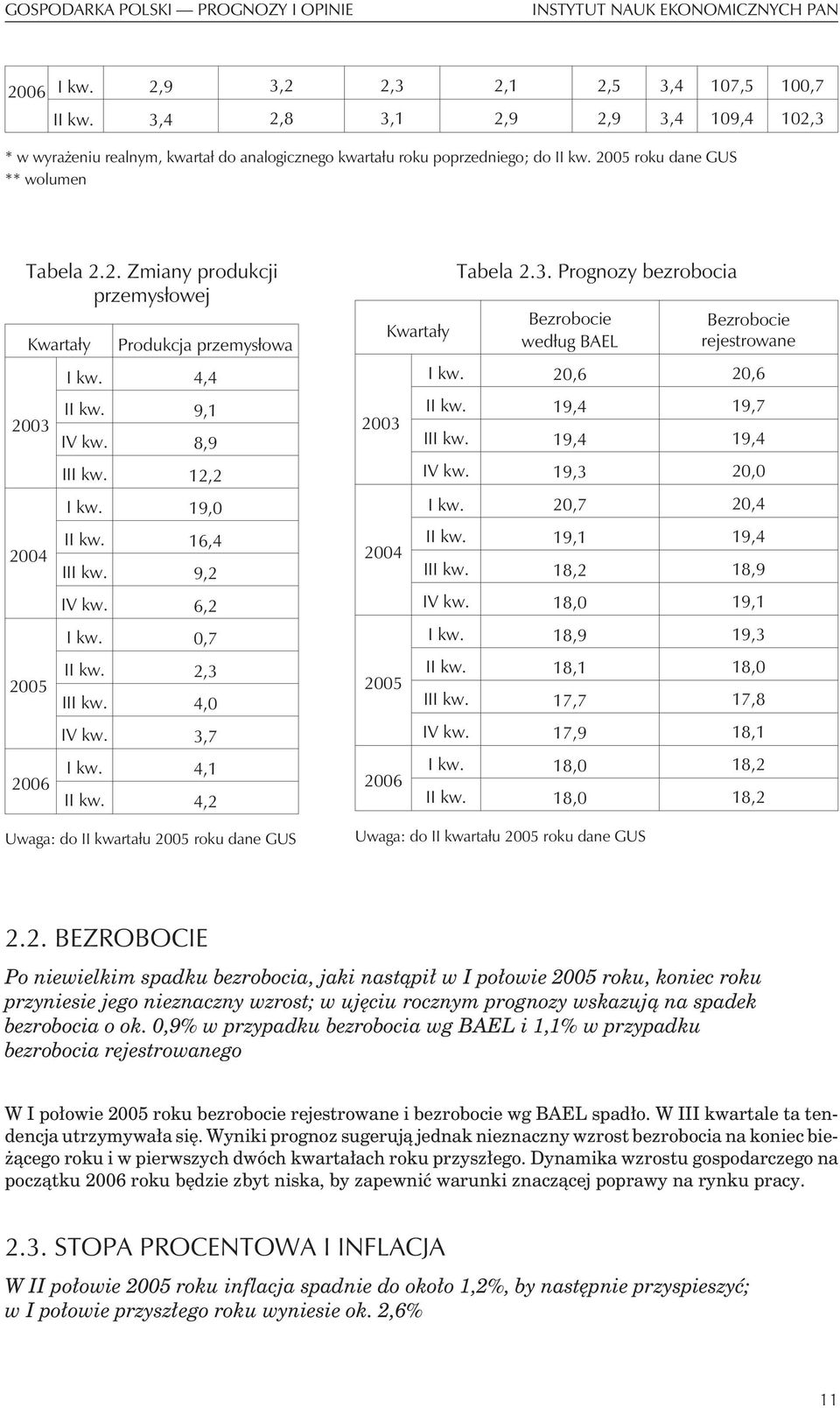 4,4 II kw. 9,1 IV kw. 8,9 III kw. 12,2 I kw. 19,0 II kw. 16,4 III kw. 9,2 IV kw. 6,2 I kw. 0,7 II kw. 2,3 III kw. 4,0 IV kw. 3,7 I kw. 4,1 II kw.