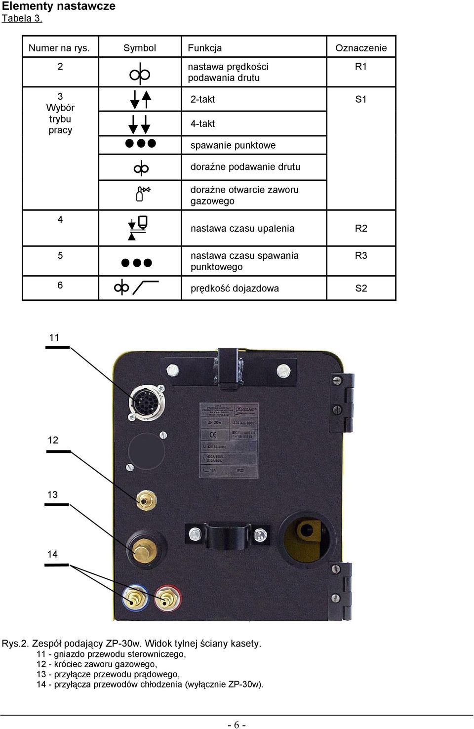 drutu doraźne otwarcie zaworu gazowego nastawa czasu upalenia S1 R2 5 nastawa czasu spawania punktowego R3 6 prędkość dojazdowa S2 11 12