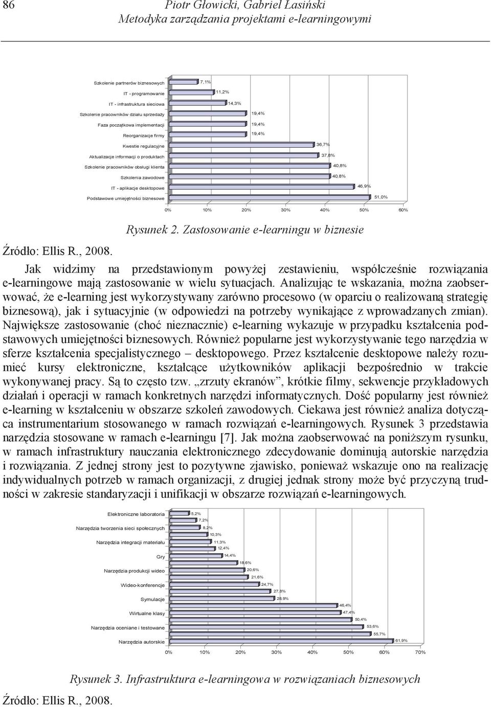 Szkolenia zawodowe 36,7% 37,8% 40,8% 40,8% IT - aplikacje desktopowe 46,9% Podstawowe umiej tno ci biznesowe 51,0% 0% 10% 20% 30% 40% 50% 60% ródło: Ellis R., 2008. Rysunek 2.