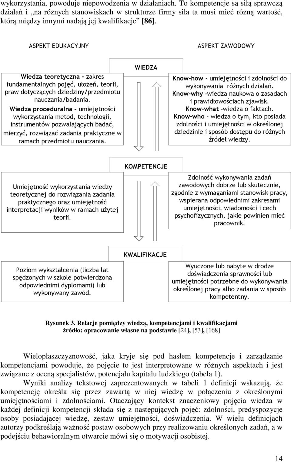 ASPEKT EDUKACYJNY ASPEKT ZAWODOWY Wiedza teoretyczna - zakres fundamentalnych pojęć, ułoŝeń, teorii, praw dotyczących dziedziny/przedmiotu nauczania/badania.