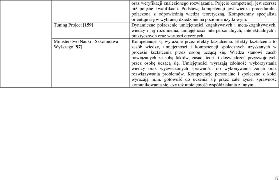 Dynamiczne połączenie umiejętności kognitywnych i meta-kognitywnych, wiedzy i jej rozumienia, umiejętności interpersonalnych, intelektualnych i praktycznych oraz wartości etycznych.