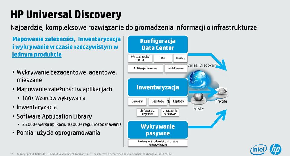 Application Library 35,000+ wersji aplikacji, 10,000+ reguł rozpoznawania Pomiar użycia oprogramowania Konfiguracja Data Center Wirtualizacja/ Cloud Aplikacje