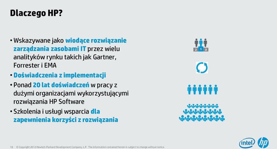 rynku takich jak Gartner, Forrester i EMA Doświadczenia z implementacji Ponad 20 lat