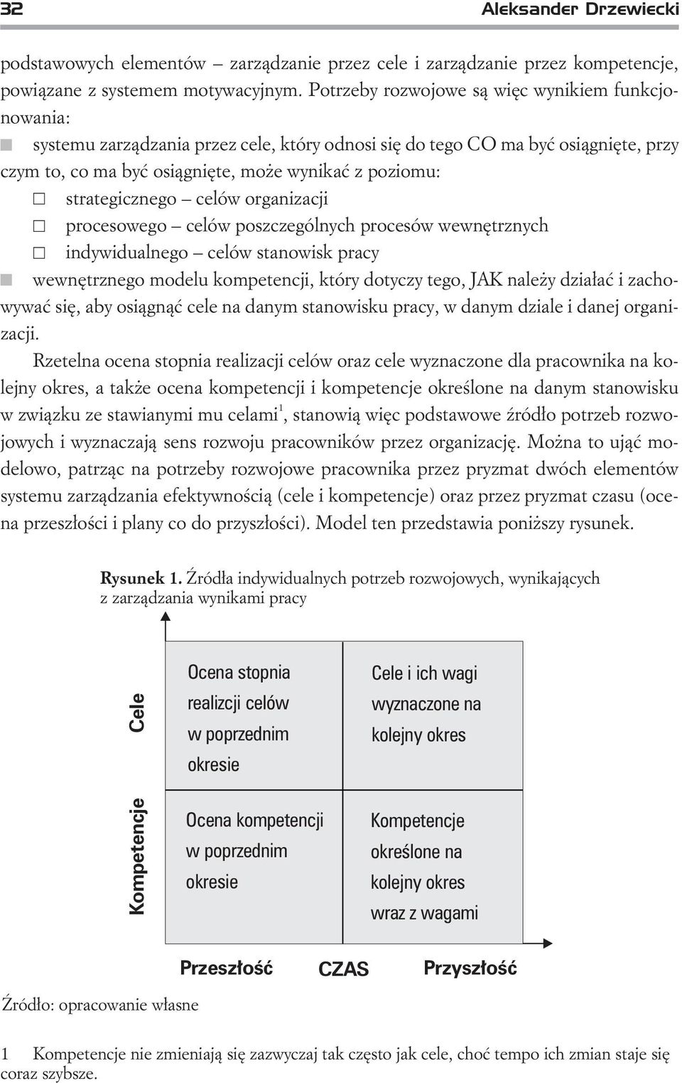 strategicznego celów organizacji procesowego celów poszczególnych procesów wewnêtrznych indywidualnego celów stanowisk pracy wewnêtrznego modelu kompetencji, który dotyczy tego, JAK nale y dzia³aæ i