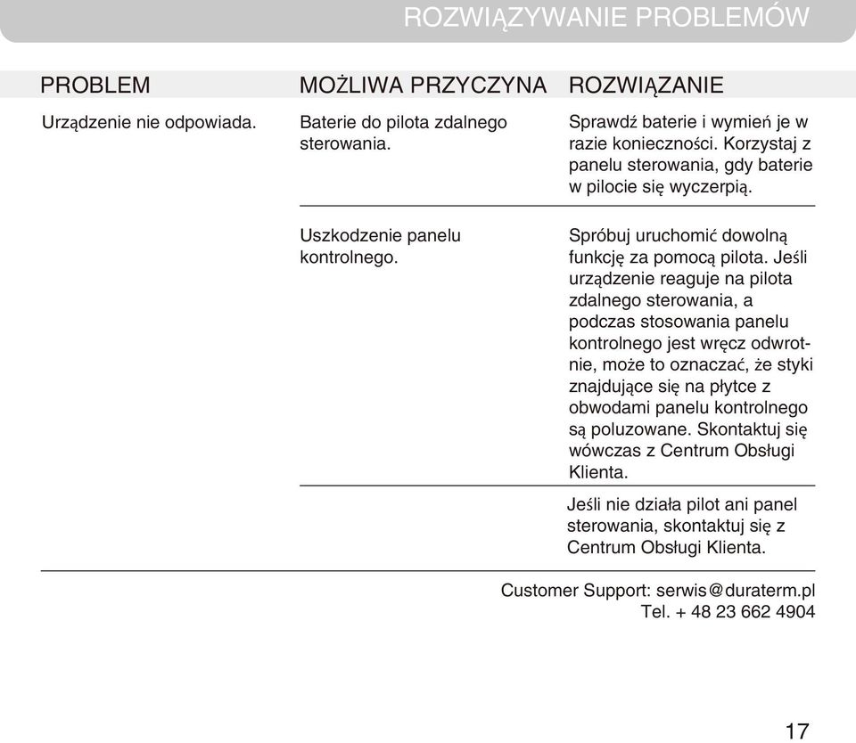 Jeśli urządzenie reaguje na pilota zdalnego sterowania, a podczas stosowania panelu kontrolnego jest wręcz odwrotnie, może to oznaczać, że styki znajdujące się na płytce z obwodami