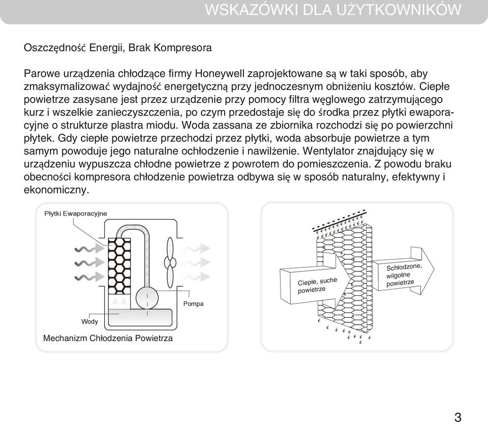 Ciepłe powietrze zasysane jest przez urządzenie przy pomocy filtra węglowego zatrzymującego kurz i wszelkie zanieczyszczenia, po czym przedostaje się do środka przez płytki ewaporacyjne o strukturze