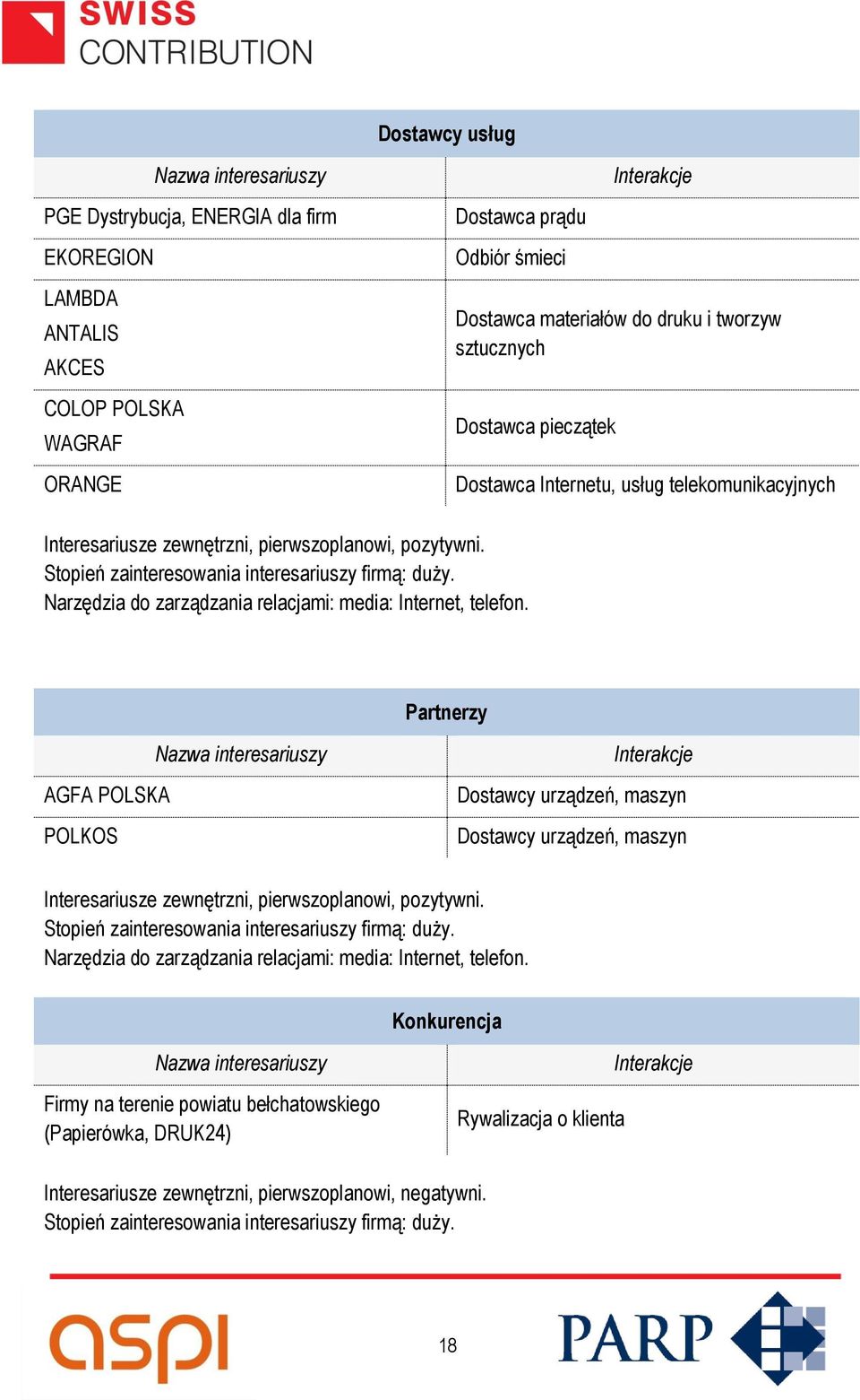 Narzędzia do zarządzania relacjami: media: Internet, telefon.