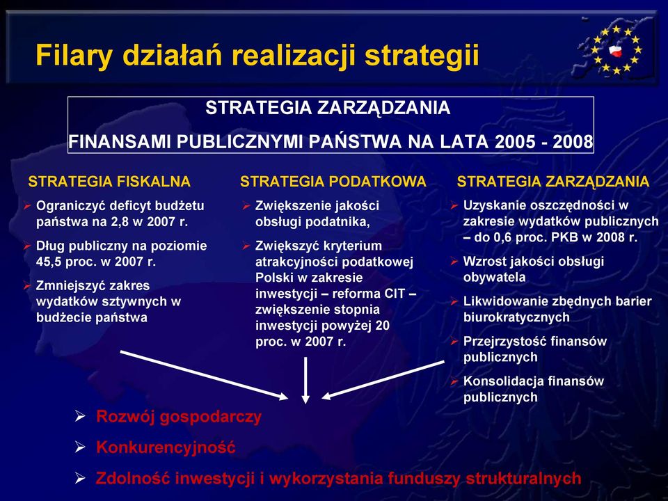 Dług publiczny na poziomie 45,5 proc. w 2007 r.