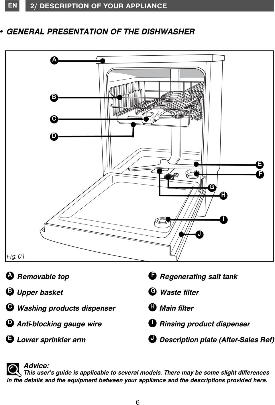 Anti-blocking gauge wire I Rinsing product dispenser E Lower sprinkler arm J Description plate (After-Sales Ref) Advice: This user