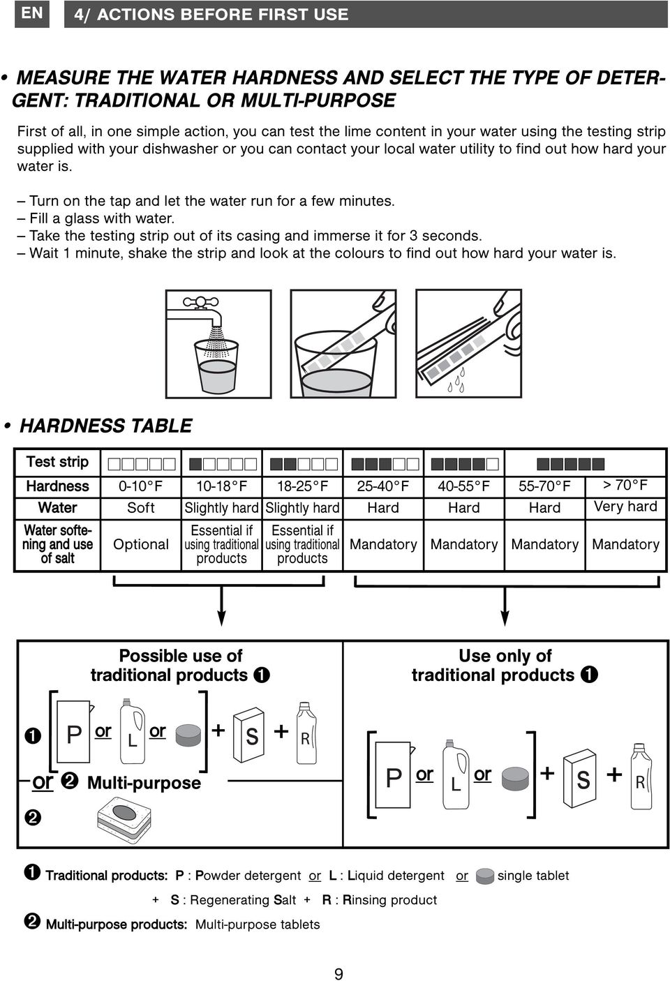 Fill a glass with water. Take the testing strip out of its casing and immerse it for 3 seconds. Wait 1 minute, shake the strip and look at the colours to find out how hard your water is.