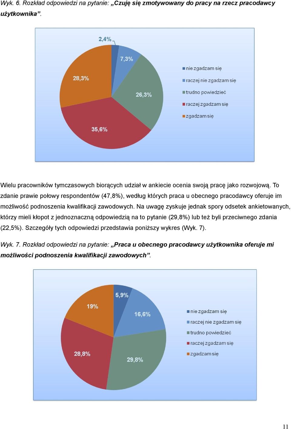 To zdanie prawie połowy respondentów (47,8%), według których praca u obecnego pracodawcy oferuje im możliwość podnoszenia kwalifikacji zawodowych.