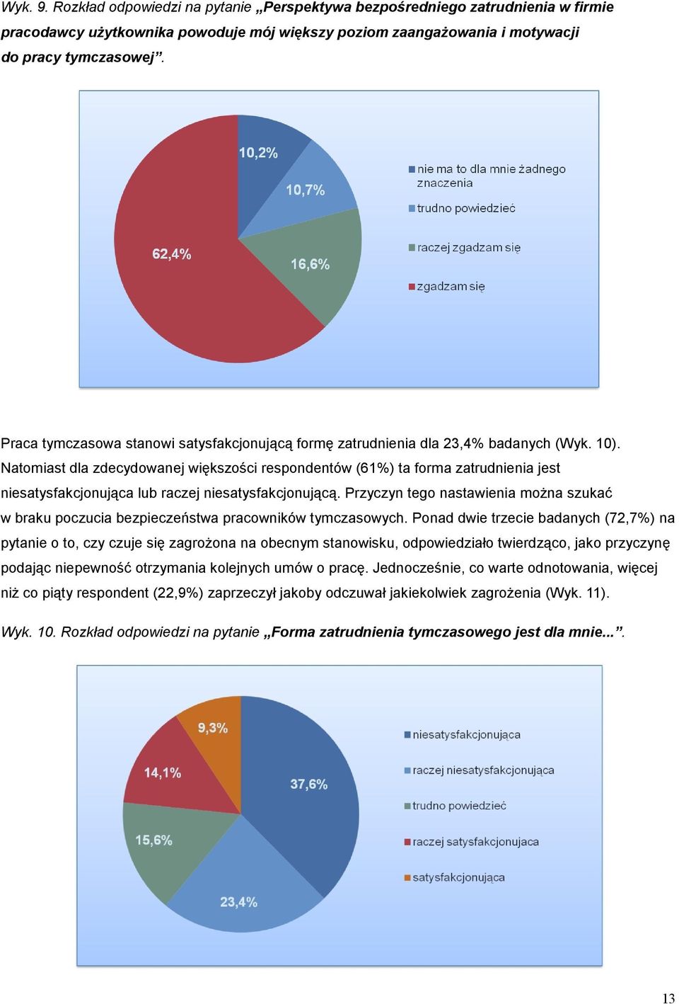 Natomiast dla zdecydowanej większości respondentów (61%) ta forma zatrudnienia jest niesatysfakcjonująca lub raczej niesatysfakcjonującą.