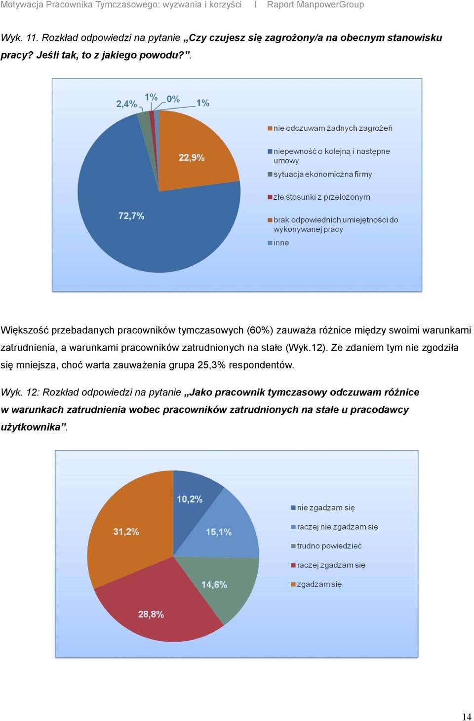 . Większość przebadanych pracowników tymczasowych (60%) zauważa różnice między swoimi warunkami zatrudnienia, a warunkami pracowników zatrudnionych na stałe